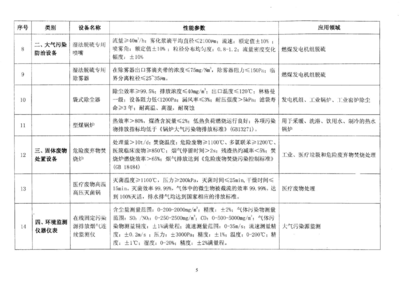 环境保护专用设备企业所得税优惠目录(2008年版)