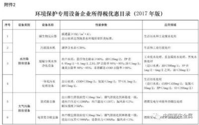 财税政策|废金属、电子废物、报废汽车破碎分选等设备列入环境保护专用设备企业所得税优惠目录